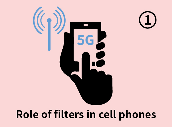 The Role of Filters in Cellular Phones I