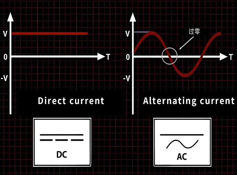 Is a high-pass filter AC or DC