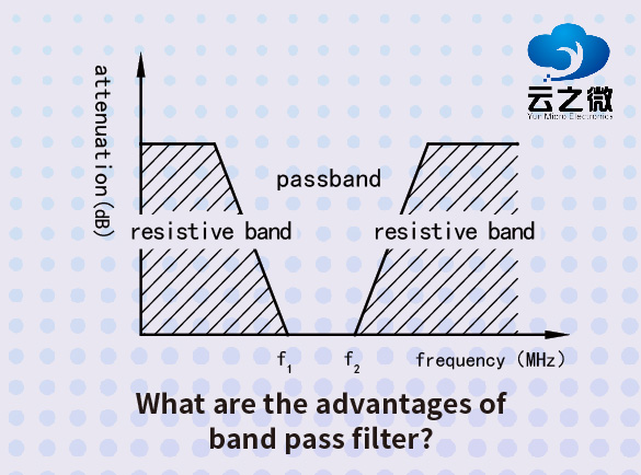 What are the advantages of band pass filter?