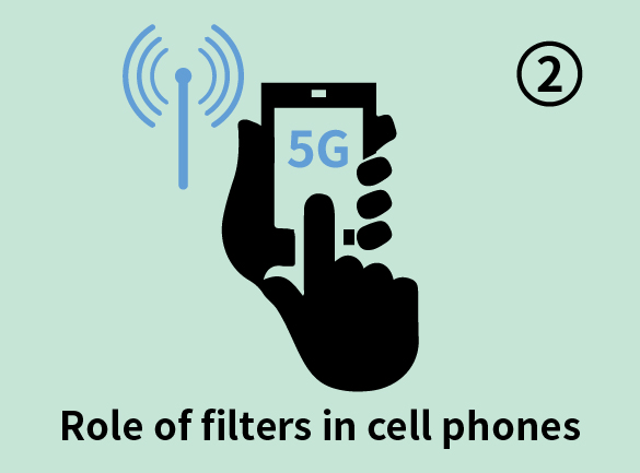 The Role of Filters in Cellular Phones II