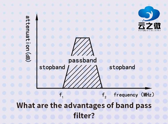What are the advantages of band pass filter?